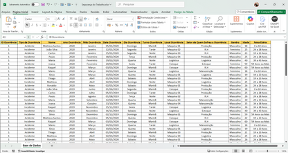 Dashboard Controle de Acidentes 1.0 no Power BI – Gestão de SST e Ocorrências