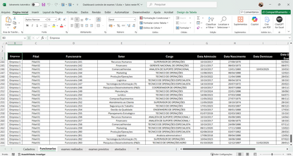 Dashboard Controle de Exames e Atestados 1.1 no Power BI – Gestão de Saúde Ocupacional Completa