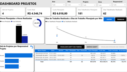 Dashboard Portfólio de Projetos em Power BI 2.2