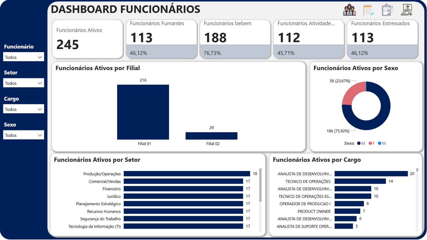 Dashboard Controle de Exames e Atestados 1.1 no Power BI – Gestão de Saúde Ocupacional Completa