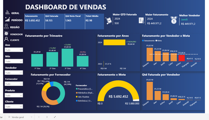 Dashboard Vendas 2.2 no Power BI