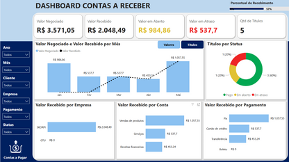 Dashboard Contas a Pagar e contas a Receber no Power BI 1.0