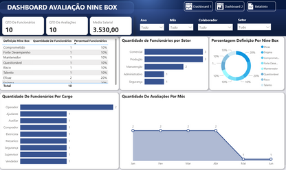 Dashboard Avaliação de Desempenho Nine Box no Power BI