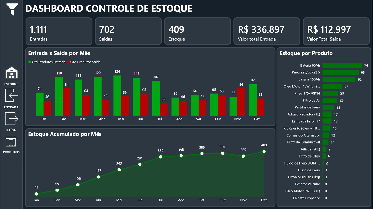 Dashboard Controle de Estoque 1.0 no Power BI