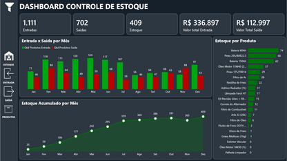 Dashboard Controle de Estoque 1.0 no Power BI