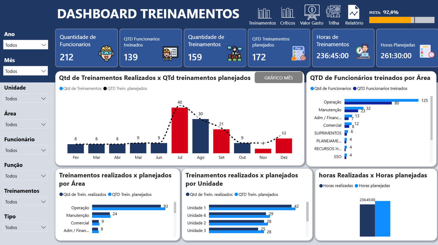 Dashboard Matriz de Treinamentos 1.3 – Power BI
