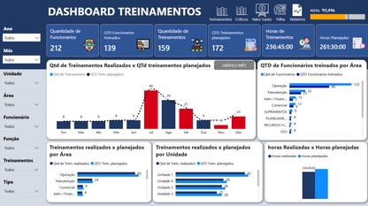 Dashboard Matriz de Treinamentos 1.3 – Power BI