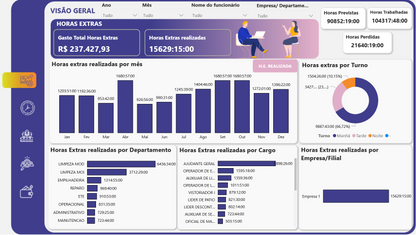 Dashboard Controle de Horas Extras 1.2 no Power BI