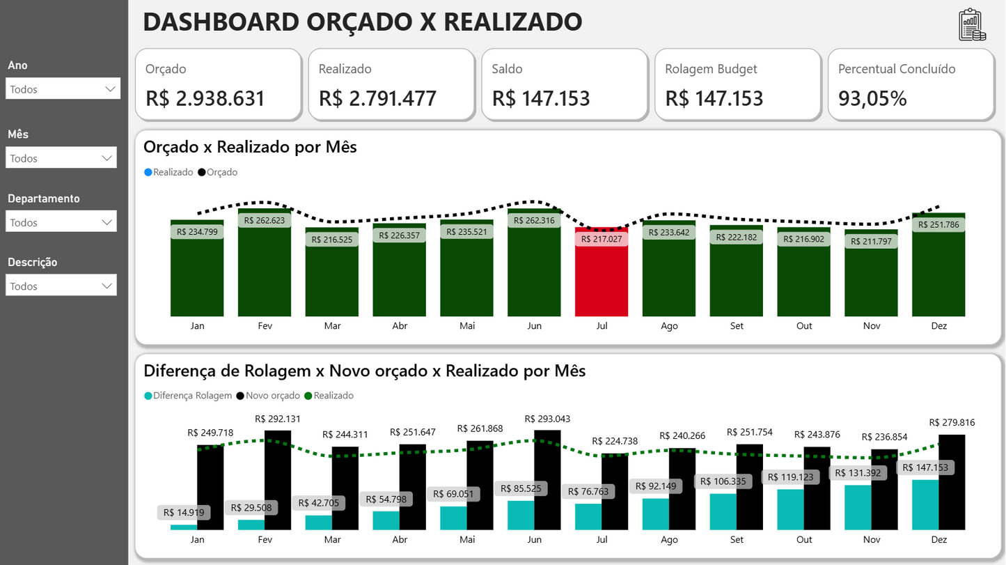 Dashboard de Orçado x Realizado 1.2 no Power BI