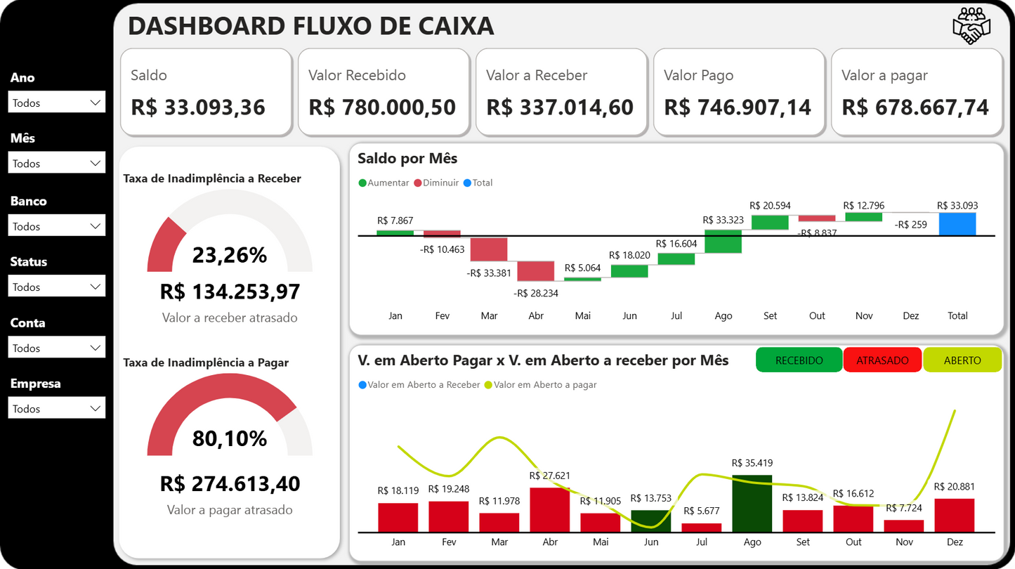 Dashboard Fluxo de Caixa 1.0 no Power BI