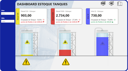 Dashboard Controle de Combustíveis 1.0 no Power BI