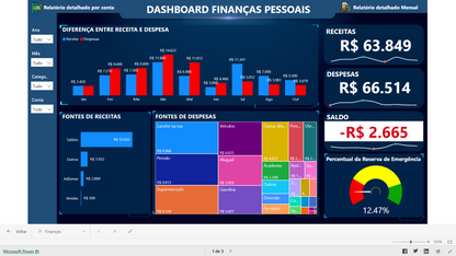 Dashboard Finanças Pessoais 1.1 no Power BI