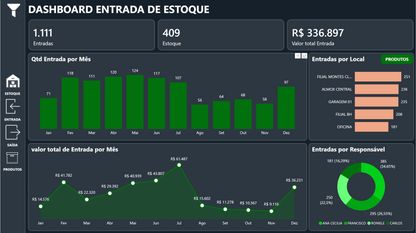 Dashboard Controle de Estoque 1.0 no Power BI