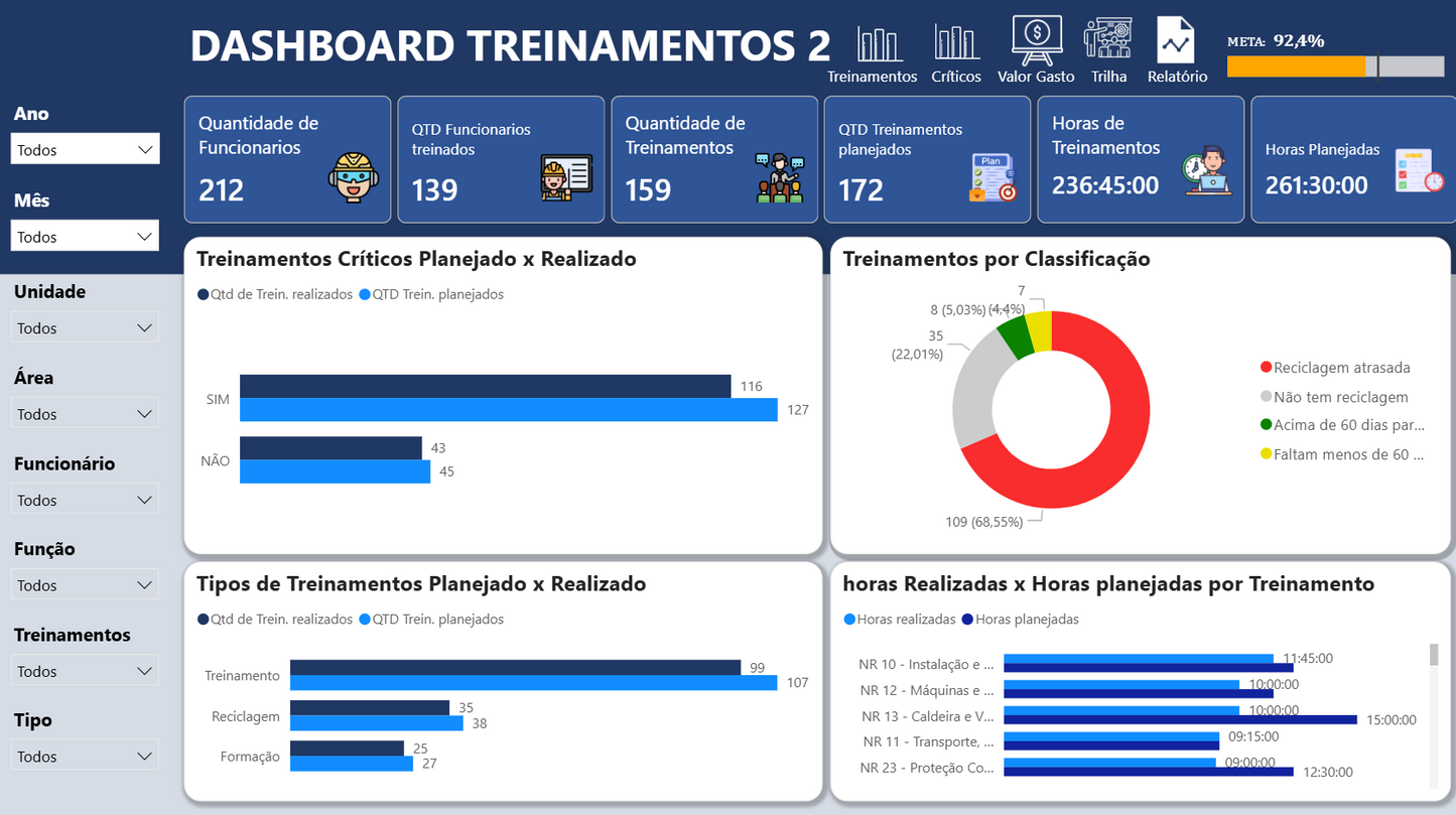 Dashboard Matriz de Treinamentos 1.3 – Power BI