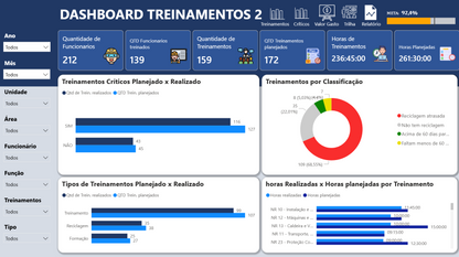Dashboard Matriz de Treinamentos 1.3 – Power BI