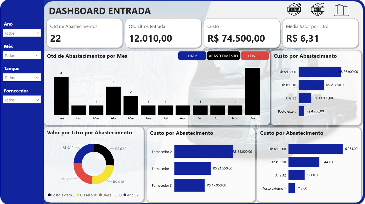 Dashboard Controle de Combustíveis 1.0 no Power BI