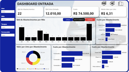 Dashboard Controle de Combustíveis 1.0 no Power BI