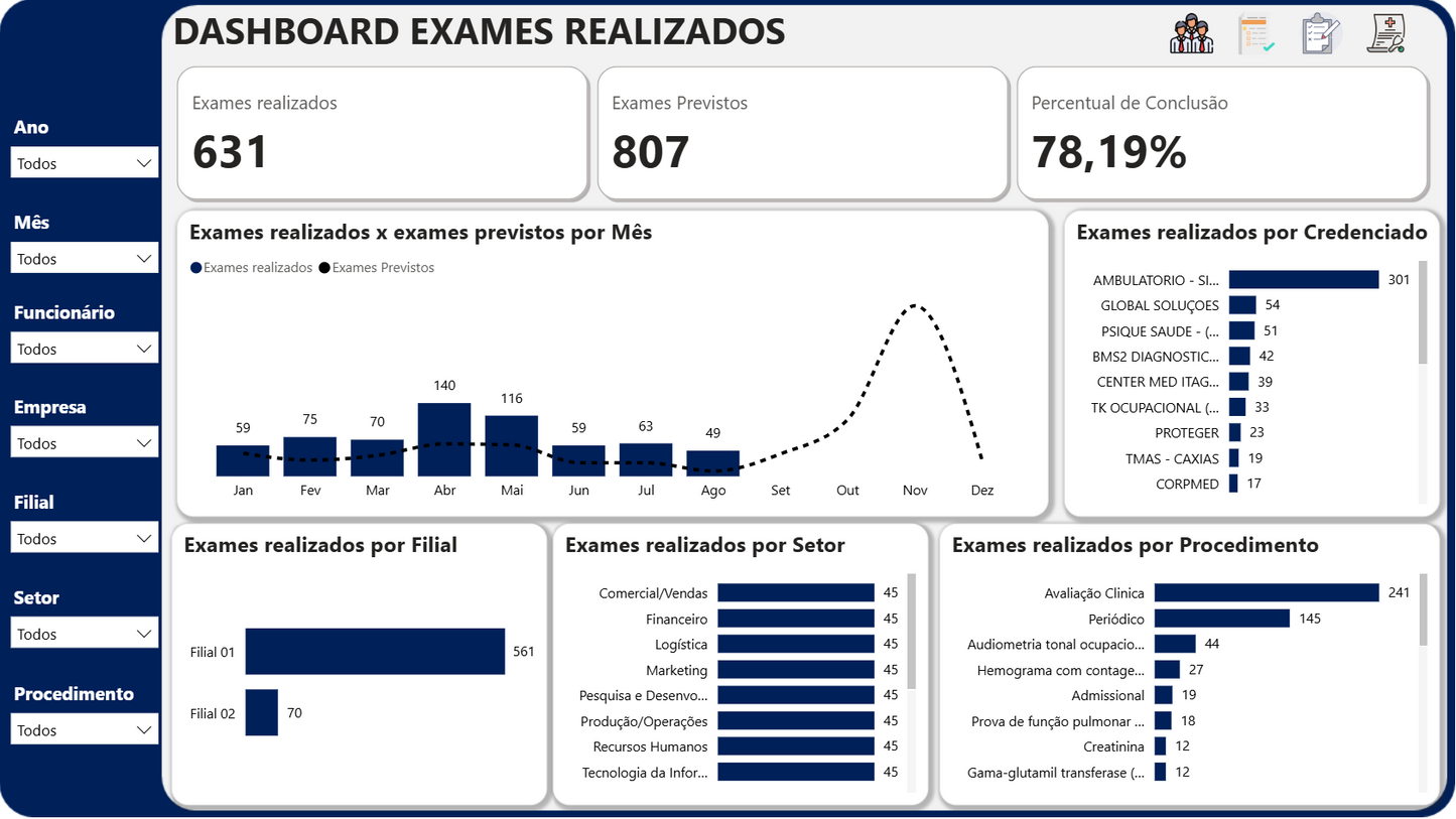 Dashboard Controle de Exames e Atestados 1.1 no Power BI – Gestão de Saúde Ocupacional Completa