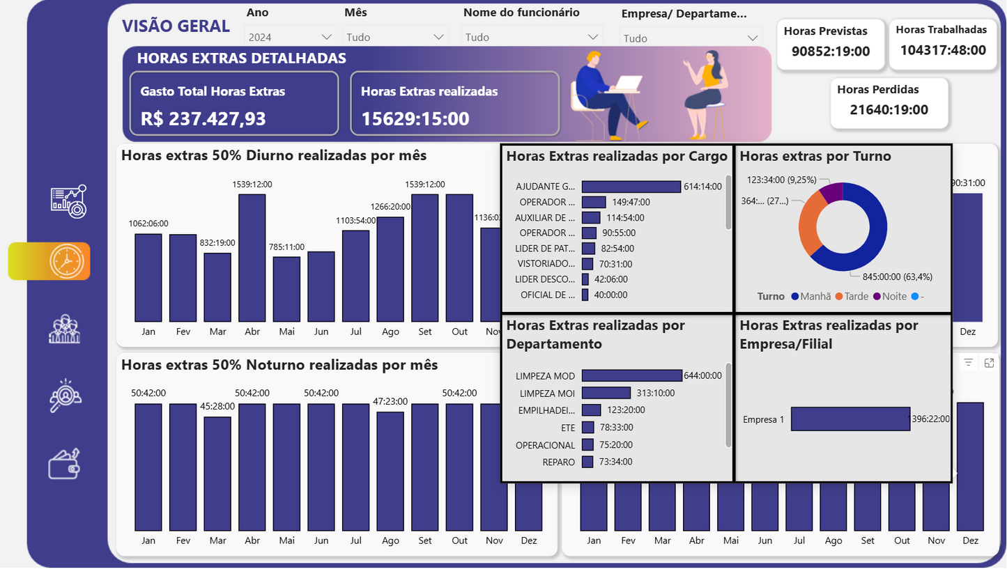 Dashboard Controle de Horas Extras 1.2 no Power BI