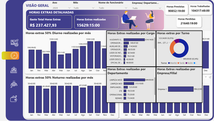 Dashboard Controle de Horas Extras 1.2 no Power BI