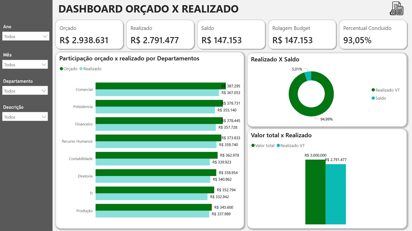 Dashboard de Orçado x Realizado 1.2 no Power BI