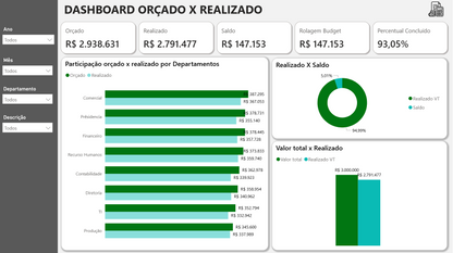 Dashboard de Orçado x Realizado 1.2 no Power BI
