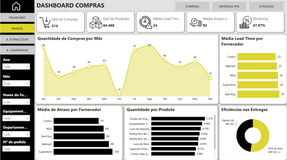 Dashboard Controle de EPIs e Compras 1.0 no Power BI