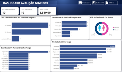 Dashboard Avaliação de Desempenho Nine Box no Power BI