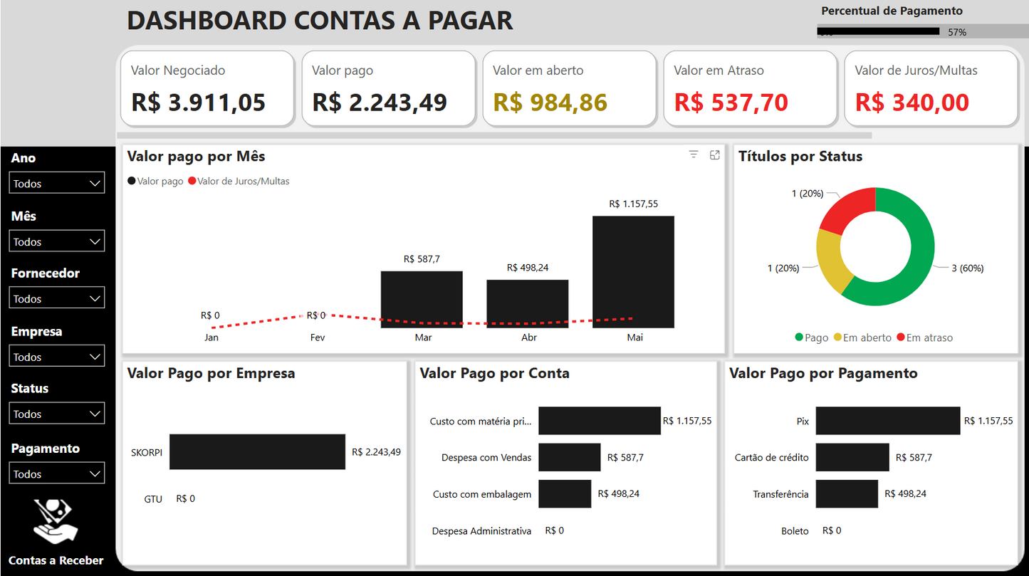Dashboard Contas a Pagar e contas a Receber no Power BI 1.0