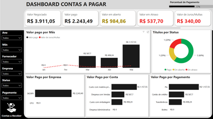 Dashboard Contas a Pagar e contas a Receber no Power BI 1.0