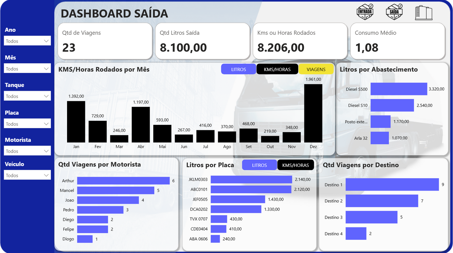 Dashboard Controle de Combustíveis 1.0 no Power BI
