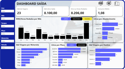 Dashboard Controle de Combustíveis 1.0 no Power BI