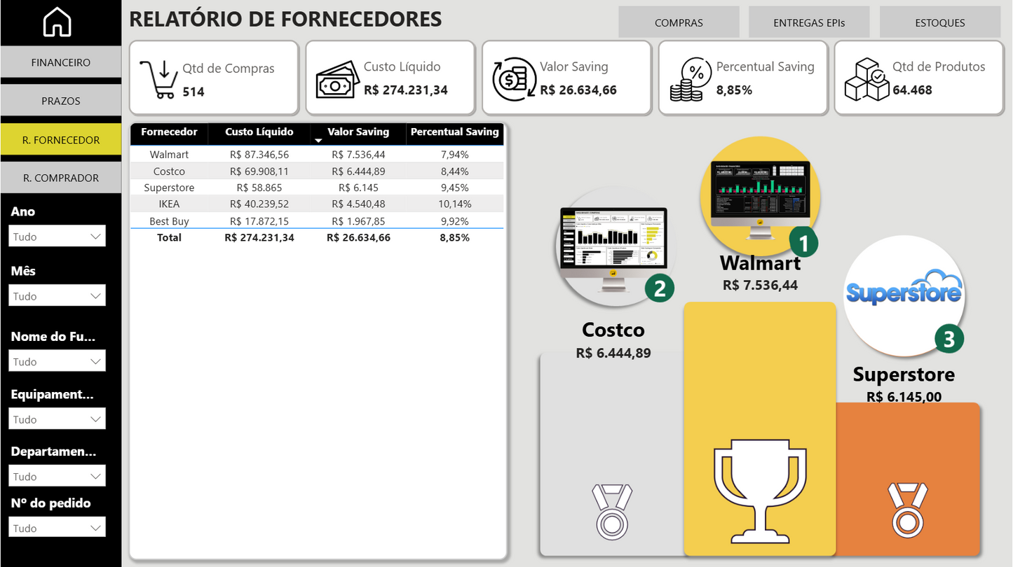 Dashboard Controle de EPIs e Compras 1.0 no Power BI