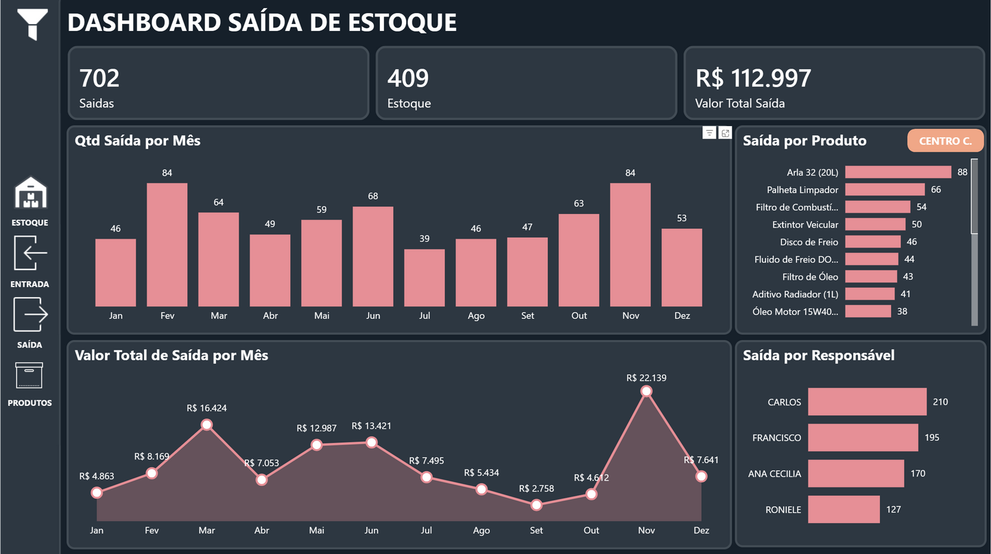 Dashboard Controle de Estoque 1.0 no Power BI