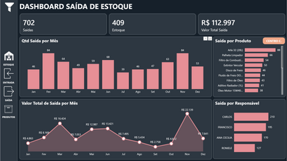 Dashboard Controle de Estoque 1.0 no Power BI