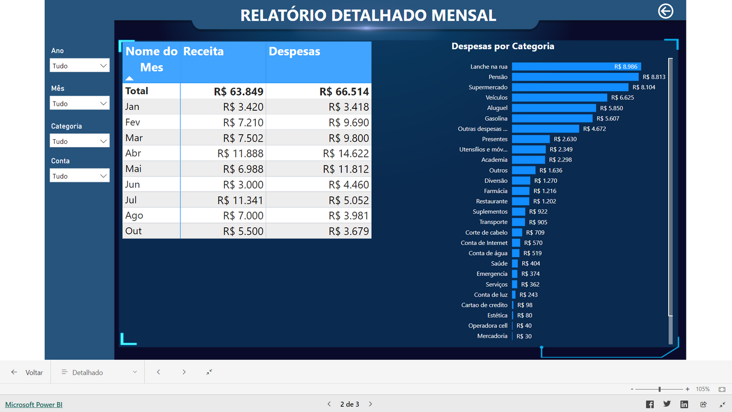 Dashboard Finanças Pessoais 1.1 no Power BI