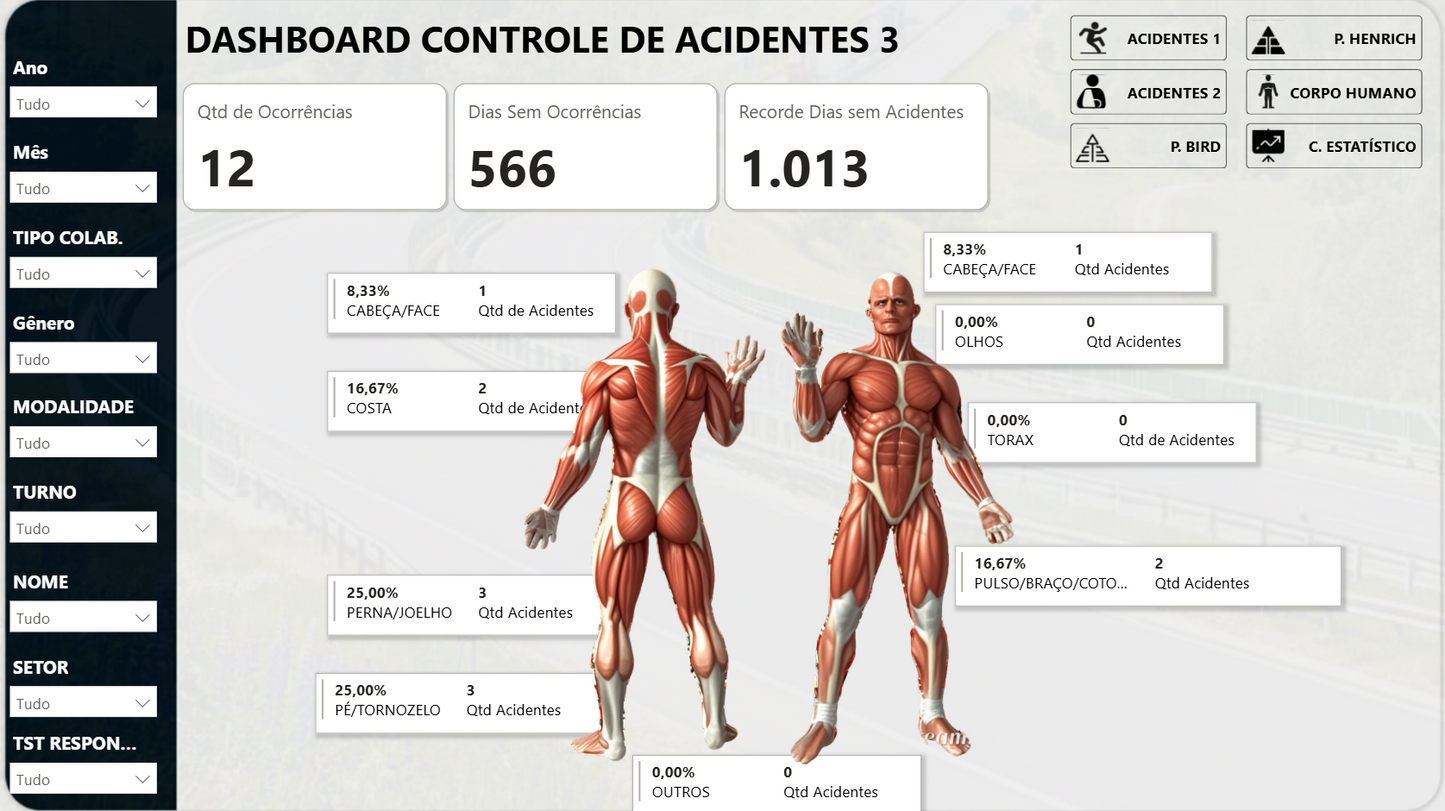 Dashboard Controle de Acidentes 1.2 no Power BI