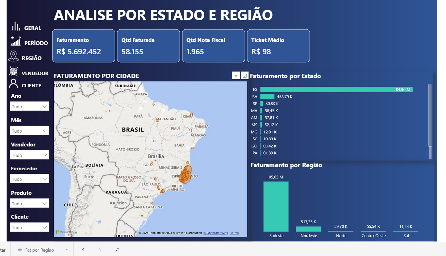 Dashboard Vendas 2.2 no Power BI