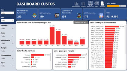 Dashboard Matriz de Treinamentos 1.3 – Power BI