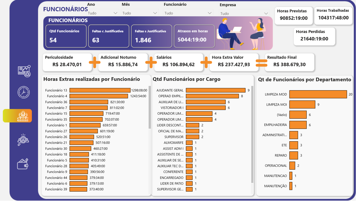 Dashboard Controle de Horas Extras 1.2 no Power BI