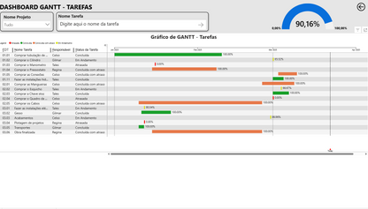 Dashboard Portfólio de Projetos em Power BI 2.2
