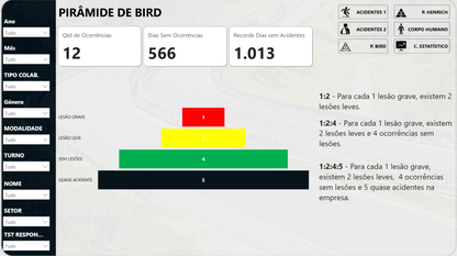 Dashboard Controle de Acidentes 1.2 no Power BI