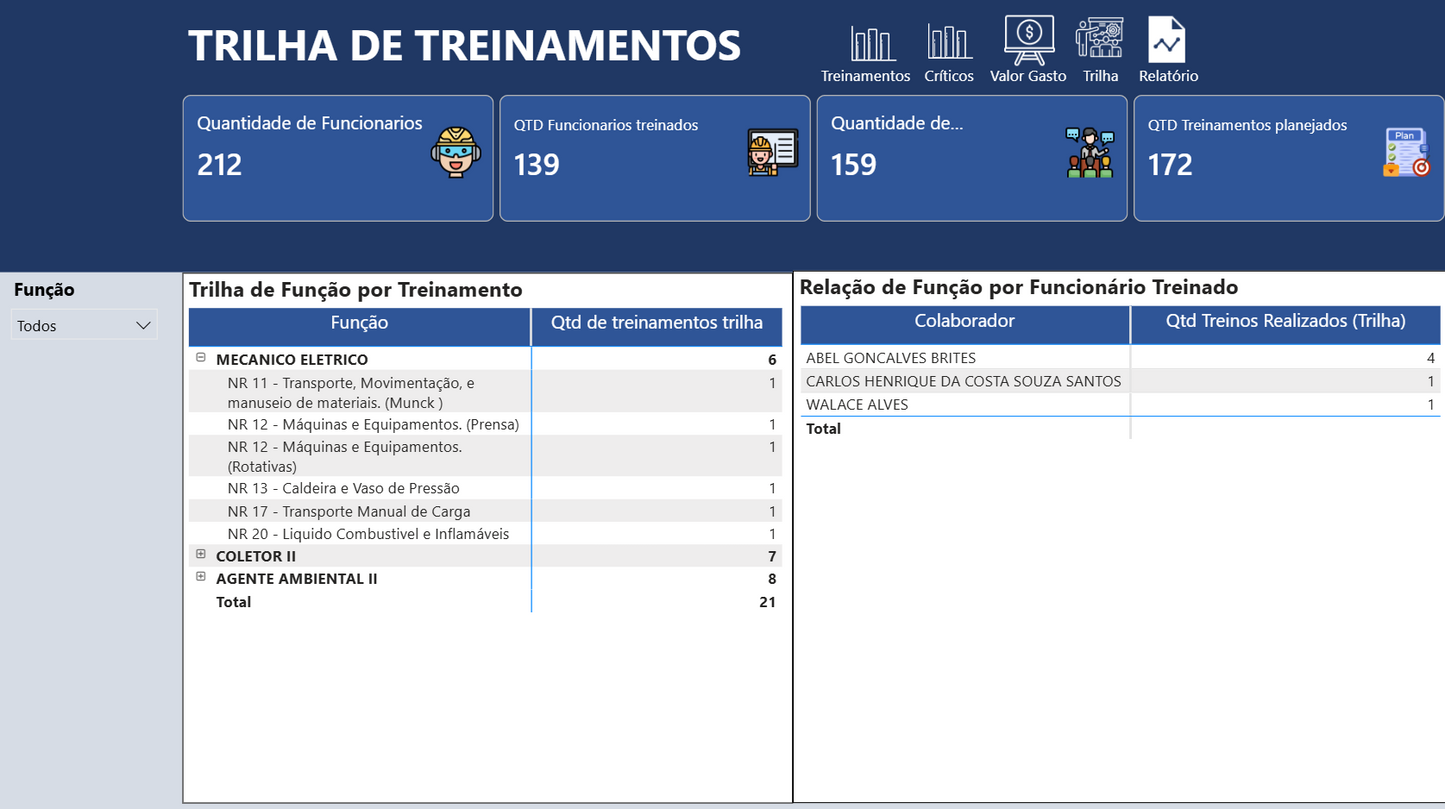 Dashboard Matriz de Treinamentos 1.3 – Power BI