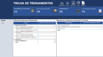 Dashboard Matriz de Treinamentos 1.3 – Power BI