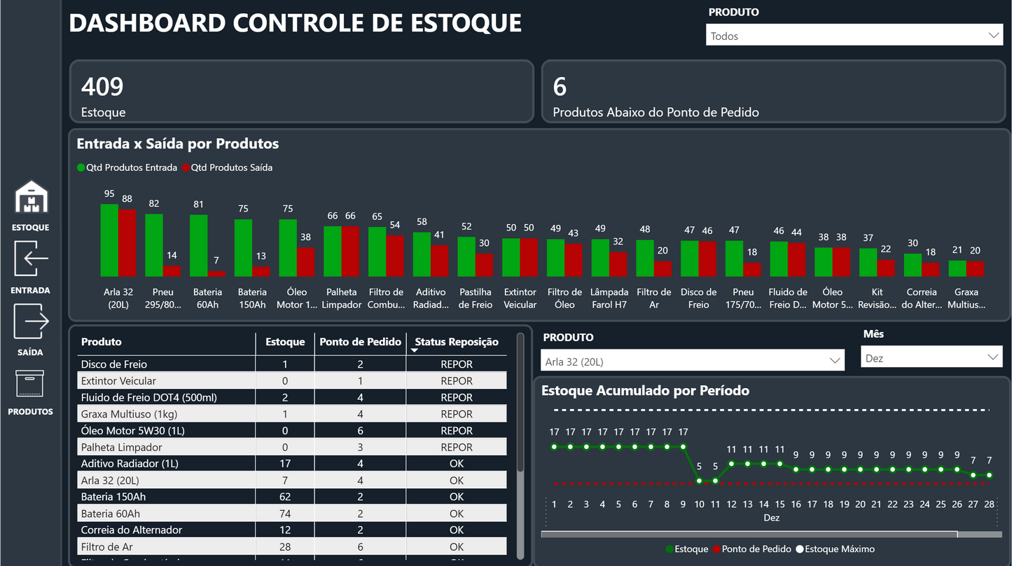 Dashboard Controle de Estoque 1.0 no Power BI