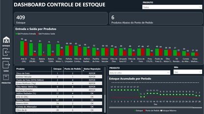 Dashboard Controle de Estoque 1.0 no Power BI