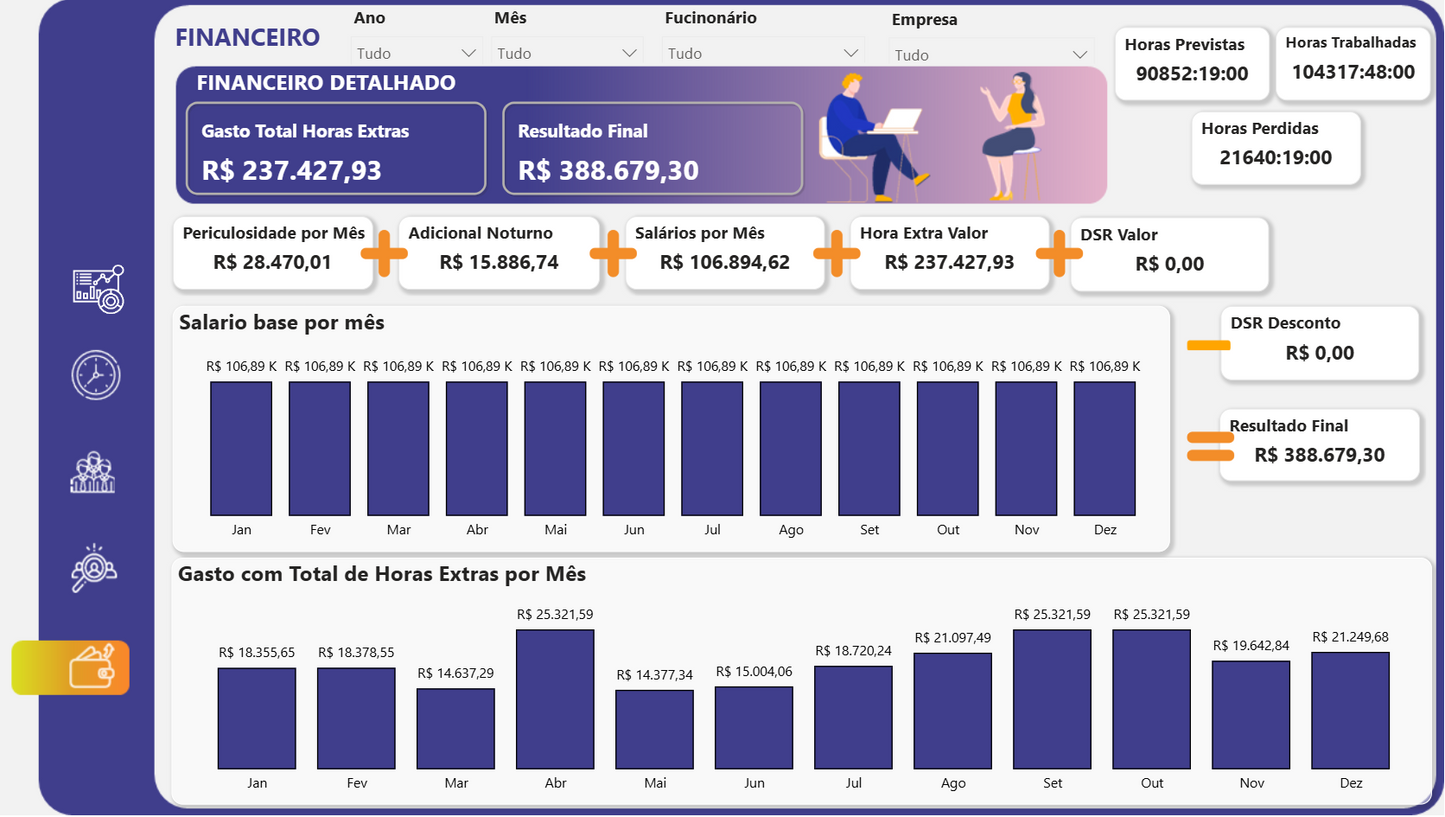Dashboard Controle de Horas Extras 1.2 no Power BI