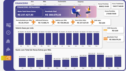 Dashboard Controle de Horas Extras 1.2 no Power BI