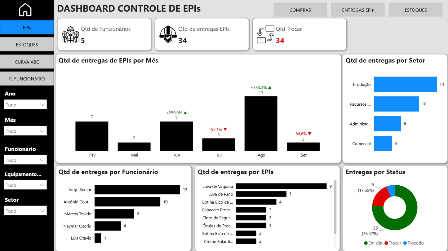 Dashboard Controle de EPIs e Compras 1.0 no Power BI