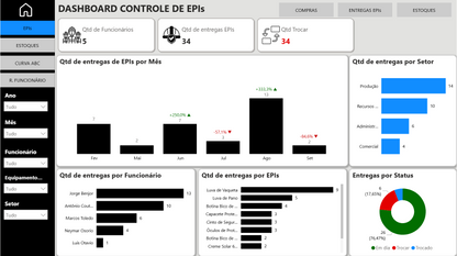 Dashboard Controle de EPIs e Compras 1.0 no Power BI